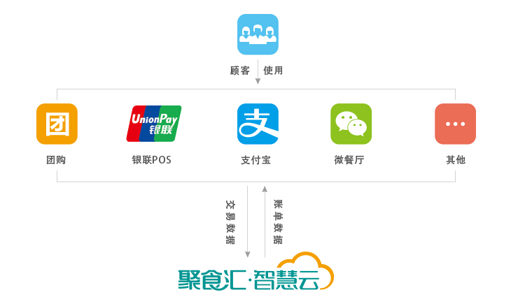 靈活的支付手段 靈活的支付手段