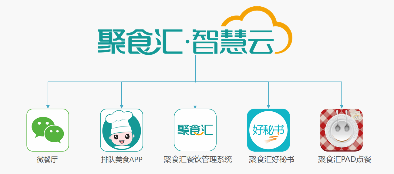 聚食匯智慧云 聚食匯智慧云