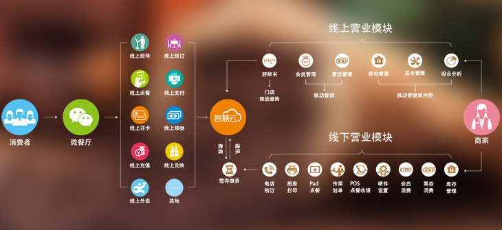 聚食匯餐飲生態(tài)系統(tǒng) 聚食匯餐飲生態(tài)系統(tǒng)