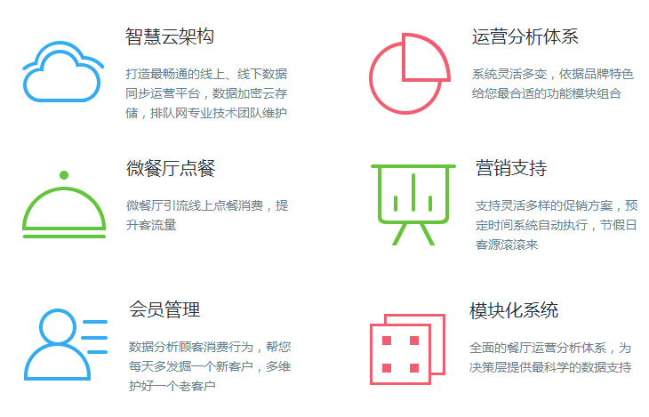 聚食匯智慧云功能模塊 聚食匯智慧云功能模塊